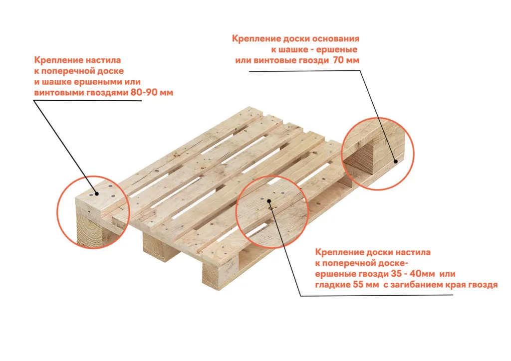 сборка поддона сборка поддона