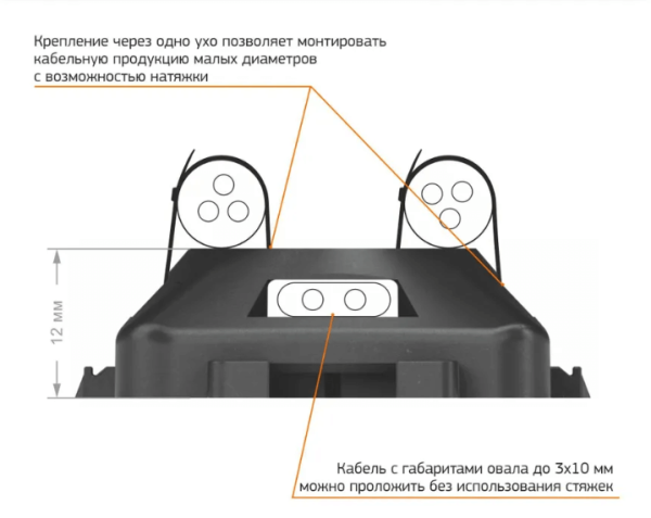 Площадка усиленная под стяжку ПРОМРУКАВ